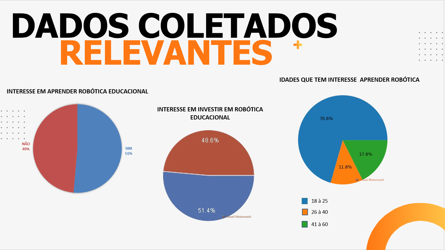 graficos pesquisas de campo