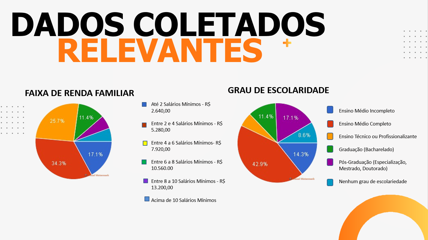 graficos pesquisas de campo